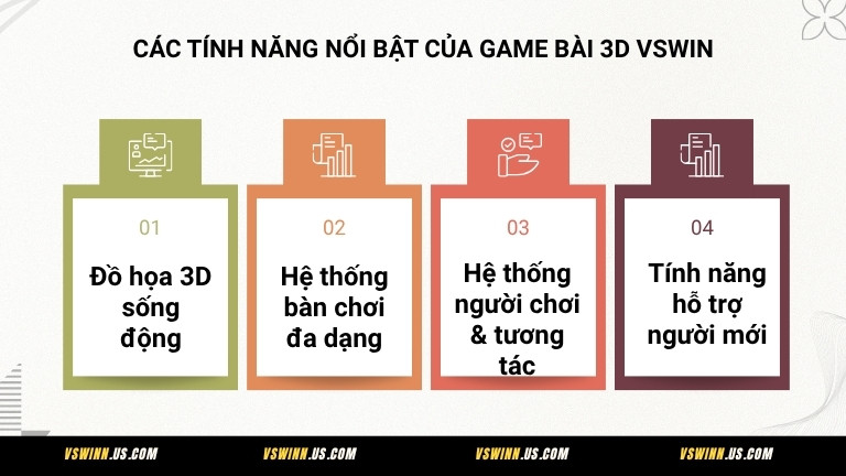 Các tính năng nổi bật của game bài 3D VSWIN