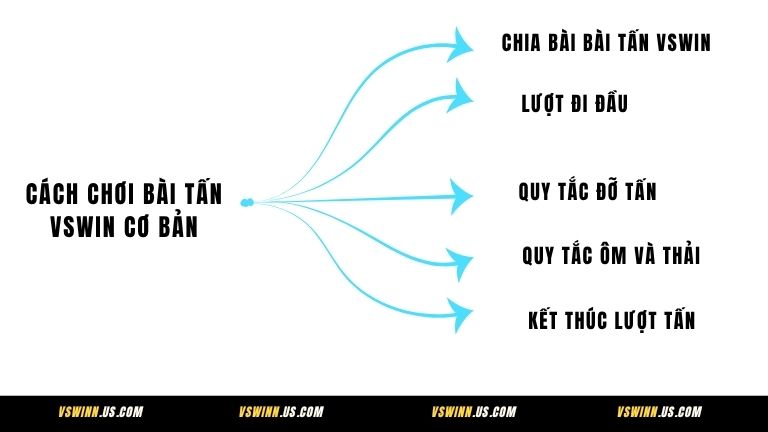 Cách chơi Bài Tấn VSWIN cơ bản dành cho hội viên