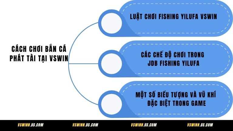 Cách chơi Bắn Cá Phát Tài tại VSWIN