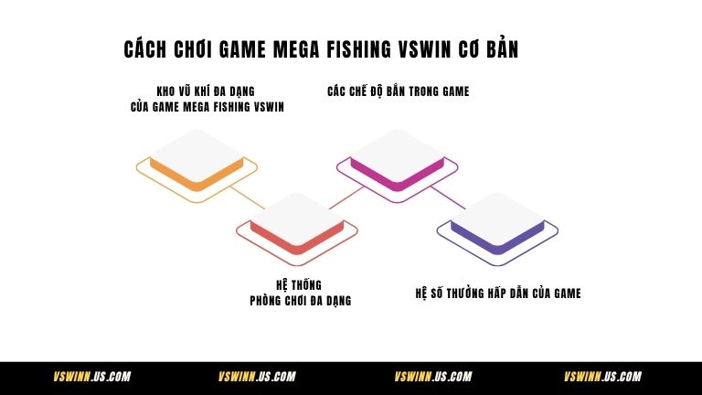 Cách chơi game Mega Fishing VSWIN cơ bản