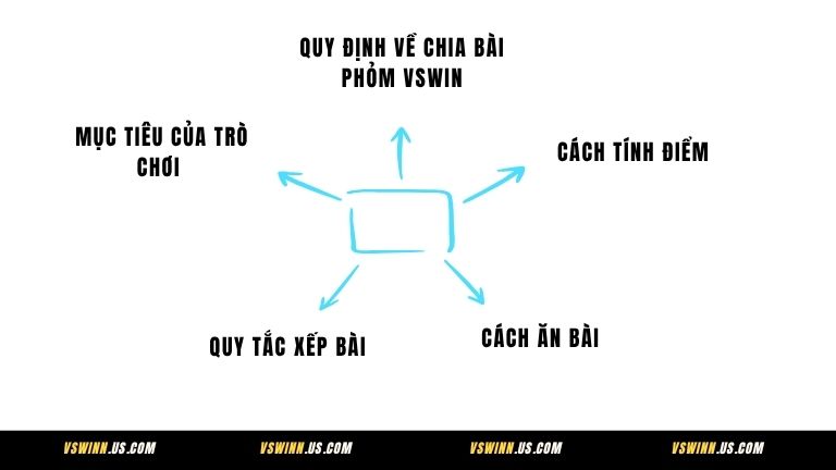 Chi tiết cách chơi Phỏm Tá Lả VSWIN
