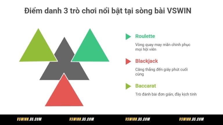 Điểm danh 3 trò chơi nổi bật tại sòng bài VSWIN