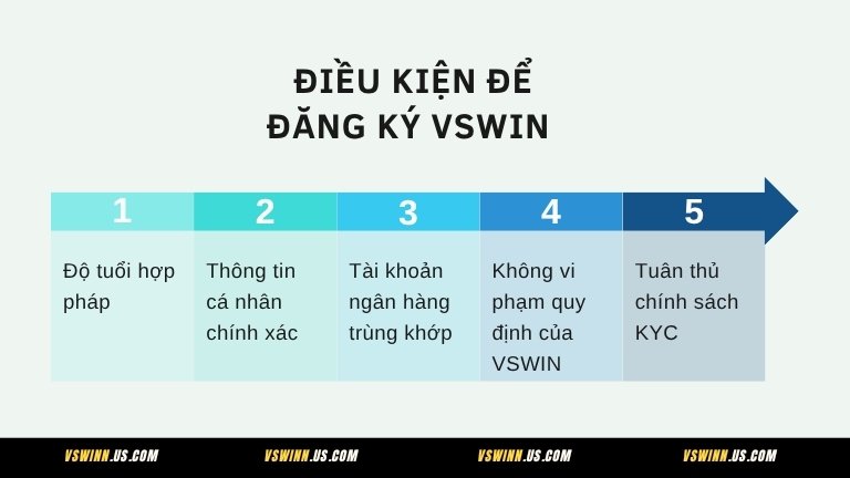 Điều kiện để đăng ký VSWIN
