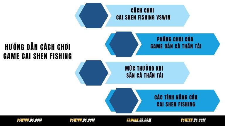 Hướng dẫn trong cách chơi game Cai Shen Fishing