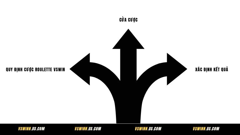 Luật chơi Roulette chi tiết a-z dành cho Newbie