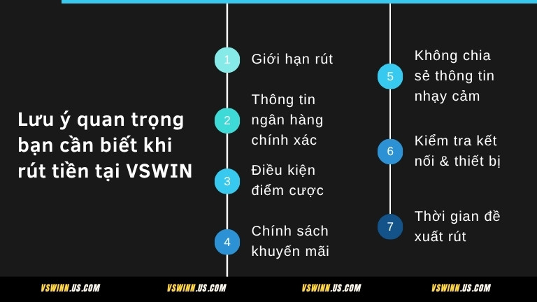 Lưu ý quan trọng bạn cần biết khi rút tiền tại VSWIN