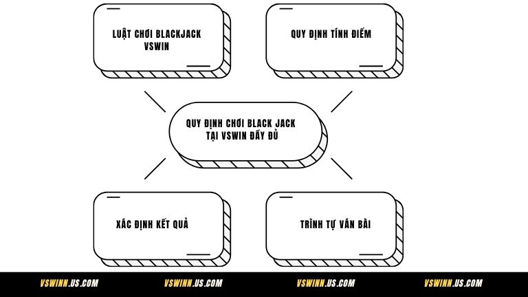 Quy định chơi Black Jack tại VSWIN đầy đủ