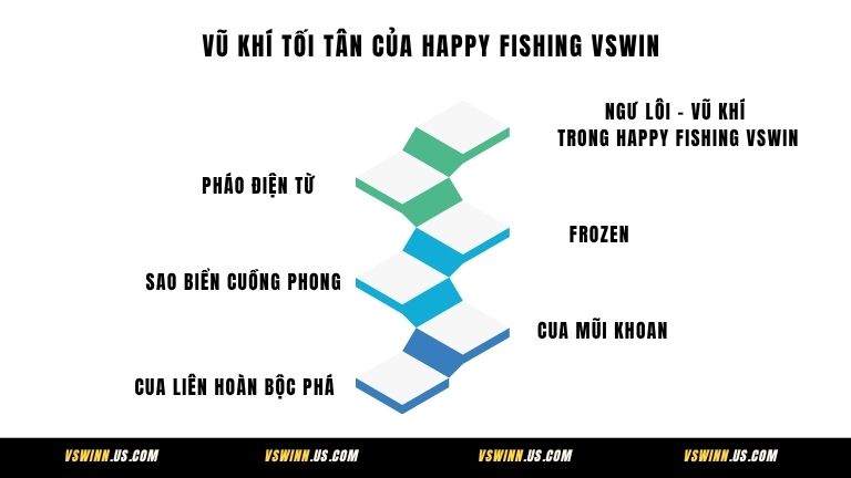 Thống kê hệ thống vũ khí tối tân của Happy Fishing VSWIN