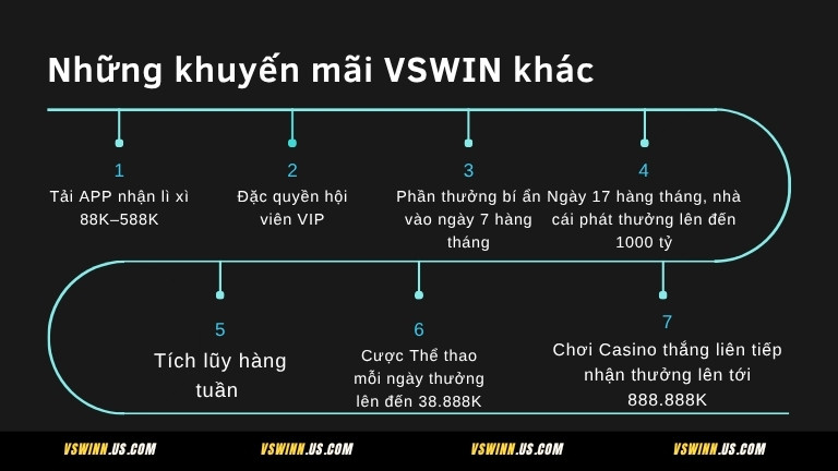 Trợ cấp thua cược lên tới 25.000K