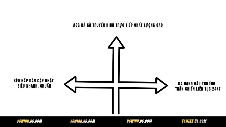 Ưu điểm nổi bật của đá gà AOG tại VSWIN