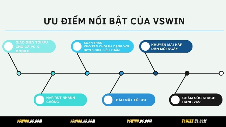 Ưu điểm nổi bật của VSWIN